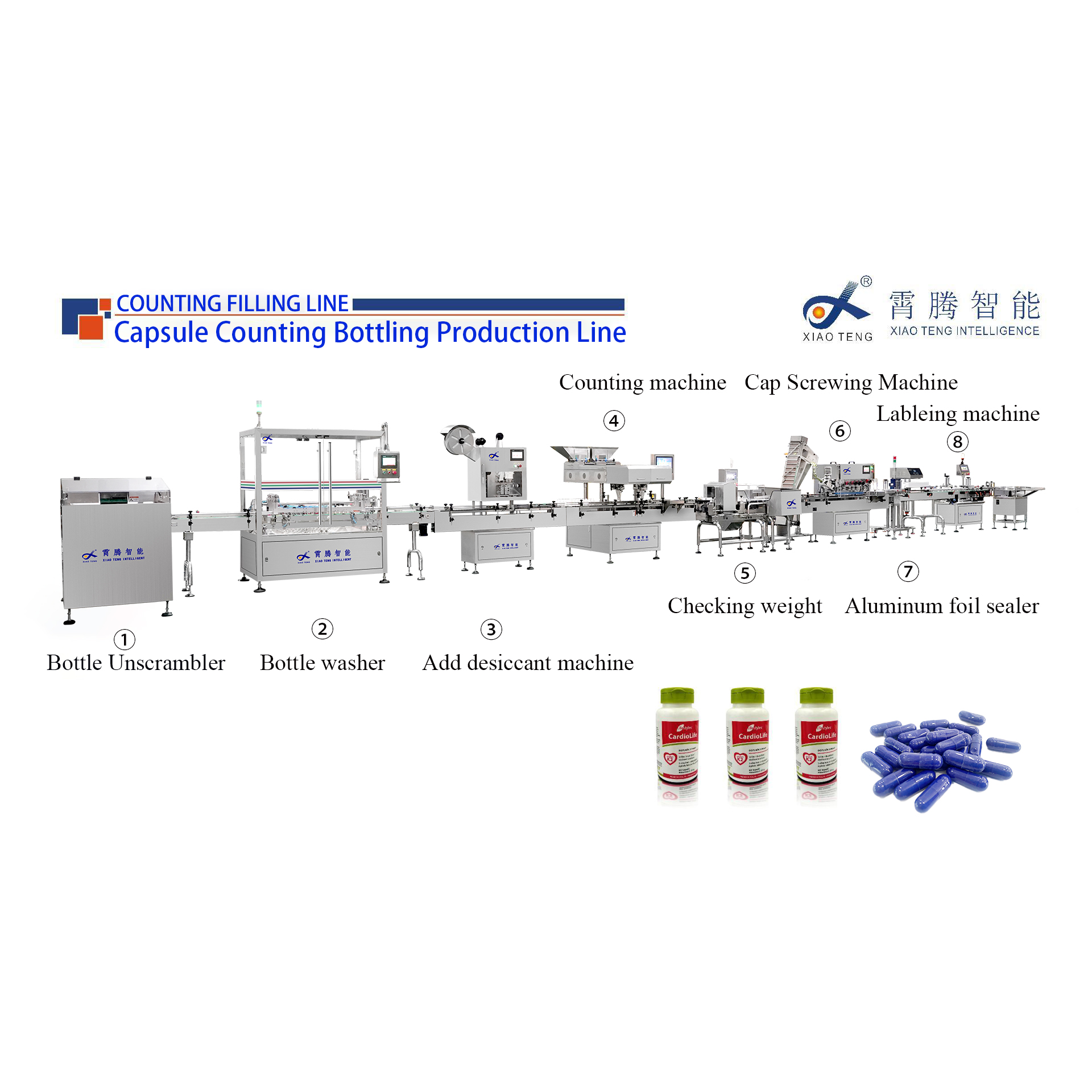 Capsule Counting Bottling Production Line