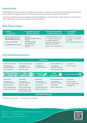 一站式生物安全解决方案