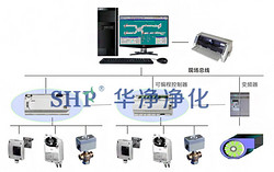 暖通空調(diào)集中監(jiān)控系統(tǒng)