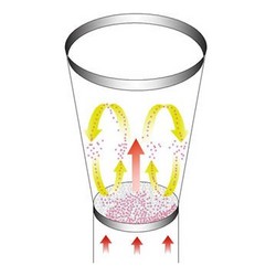 FG沸騰流化床干燥機