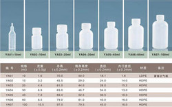 液體藥用塑料瓶