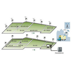 GSP药品温湿度自动检测系统