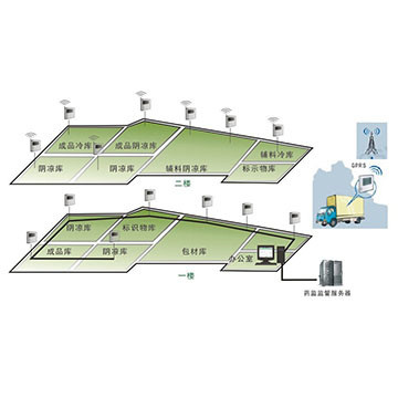 GSP药品温湿度自动检测系统