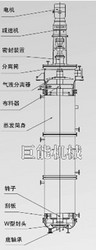 MZF系列高效旋转刮板式薄膜蒸发器