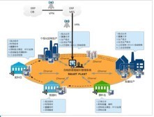 在线防差错配料系统