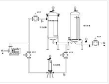 葡萄酒過濾系統(tǒng)