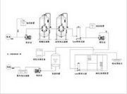 反渗透系统