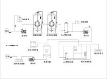 反滲透系統(tǒng)