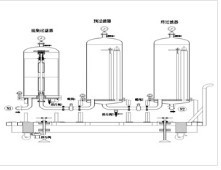 無菌水設(shè)備過濾系統(tǒng)