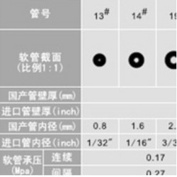蠕动泵软管技术参数