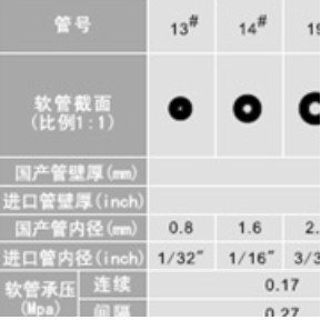 蠕动泵软管技术参数