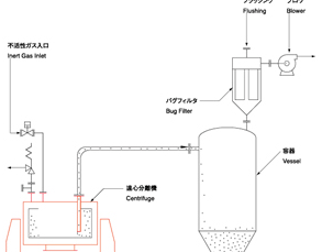全自动密闭上吸料离心机