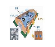 蒸發(fā)冷卻空調(diào)機(jī)組