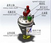 ZGL系列锥形螺带真空干燥机