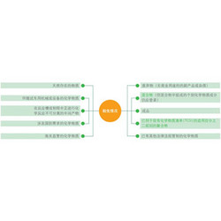 臺灣化學(xué)品登錄（TCSA/OSHA)