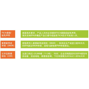 美国**A介绍及服务