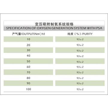 YT-O2系列制氧装置