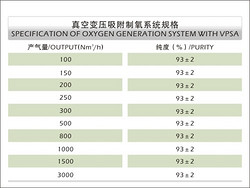 YT-O2系列制氧裝置