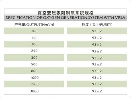 YT-O2系列制氧装置