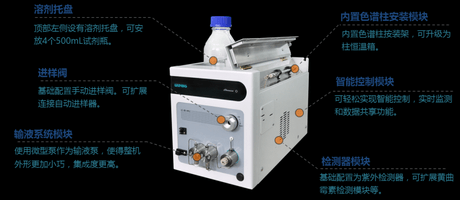 LC-80 ChroMini 高效液相色谱仪