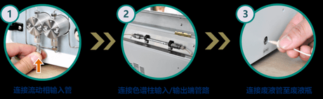 LC-80 ChroMini 高效液相色谱仪