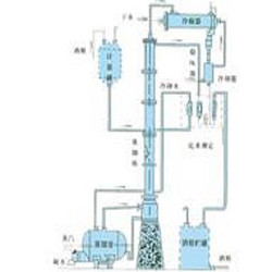 甲醇、乙醇蒸馏装置