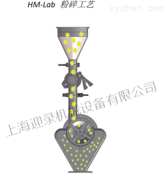 实验室锤式药用粉碎机