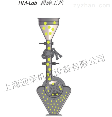 实验室锤式药用粉碎机