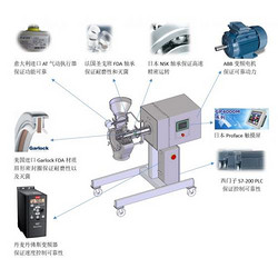 防爆藥用粉碎機