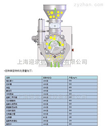防爆藥用粉碎機