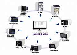 FlowLab 绿色合成工艺实验室