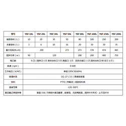 10-10L实验化工用防爆变频双层多功能搅拌反应器双层玻璃反应器