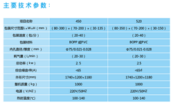 WBG-CL380三維裹包機(jī)