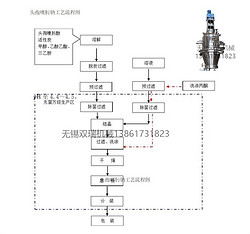 头孢噻肟钠干燥设备全密闭过滤洗涤干燥三合一
