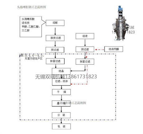 头孢噻肟钠的工艺优化设备锥形过滤洗涤干燥三合一