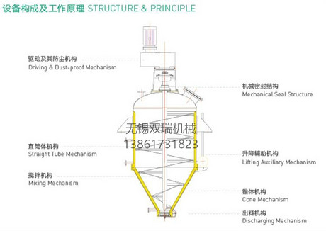 甲基八溴醚三合一过滤洗涤干燥机多功能筒锥干燥机