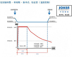 驗證型熱封機
