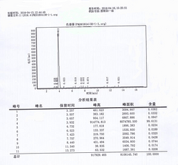 白芨多糖