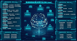 工业软件