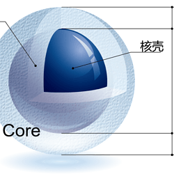 Meteoric Core 核壳型硅胶色谱柱