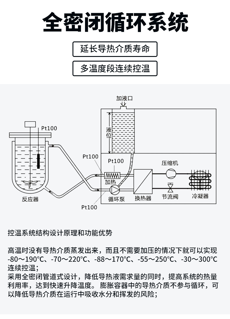 制冷加熱控制系統(tǒng)設(shè)備