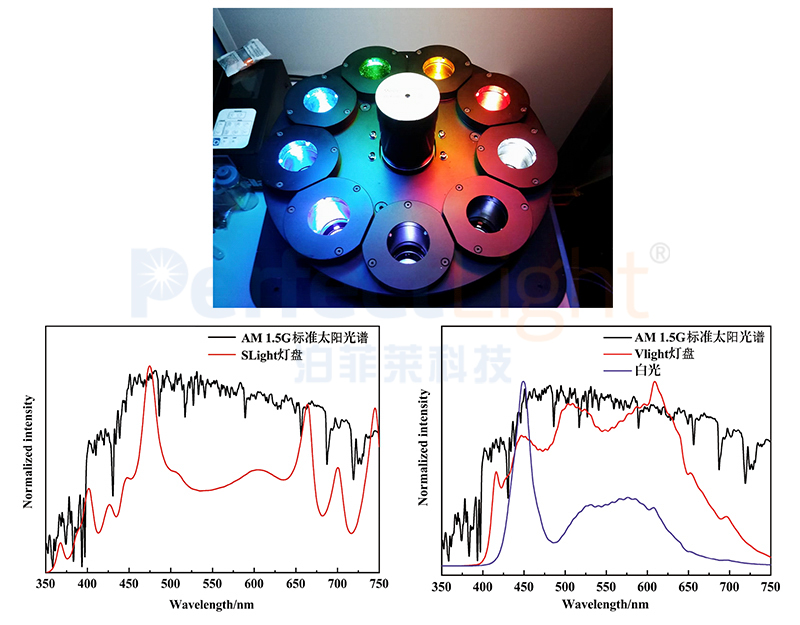 PCX-50C Discover多通道光催化反应系统