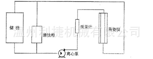 陶瓷膜工藝流程