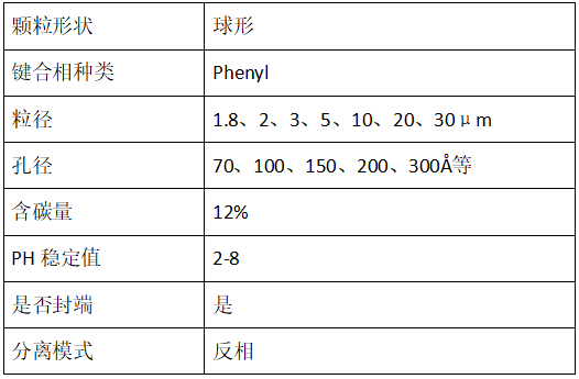 Phenyl填料