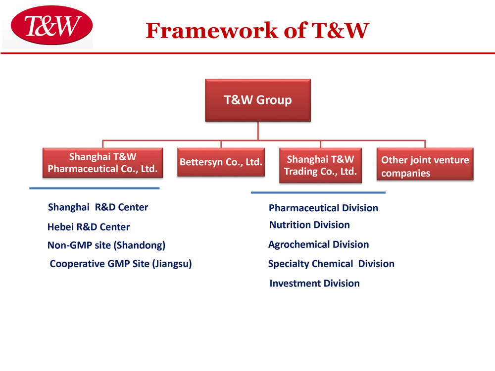 上海遐瑞醫藥科技有限公司 |　www.trustwe.com | chem.trustwe.com