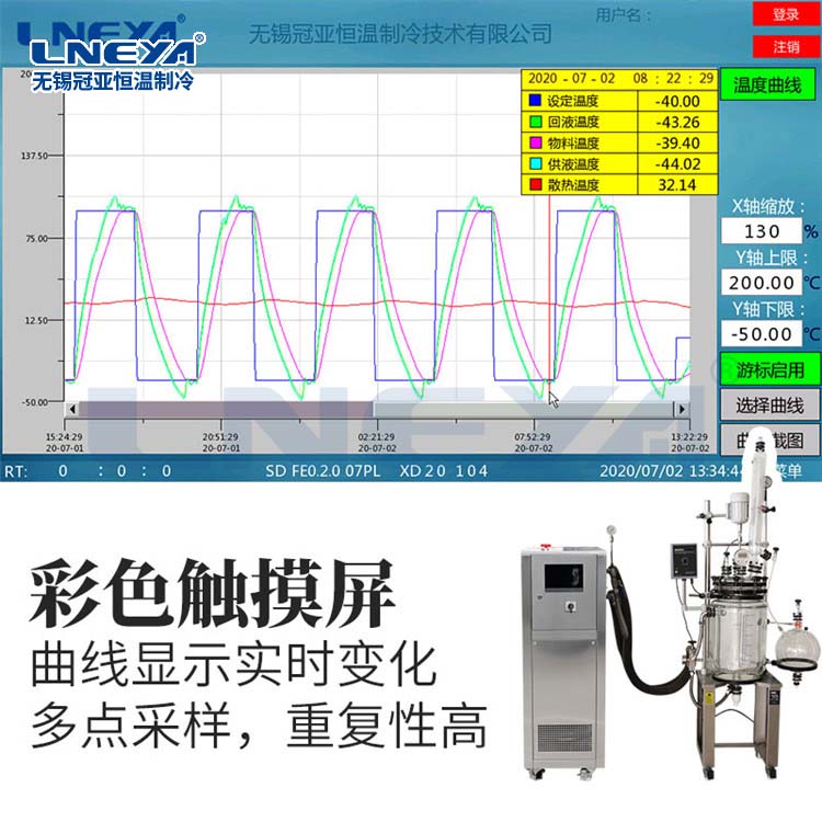 反应釜配套控温系统导热油寿命因素
