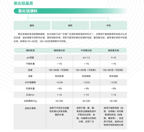 氧化铝填料
