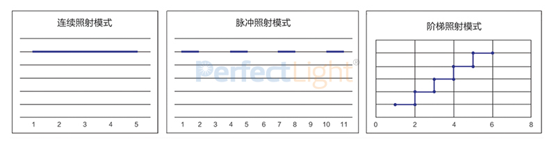 PLS-LED 100C大功率LED光源