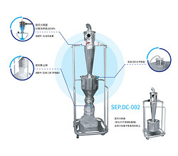 藥物粉塵防塵過濾系統(tǒng)