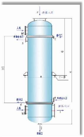 列管式石墨酸雾冷却器--SWZY系列